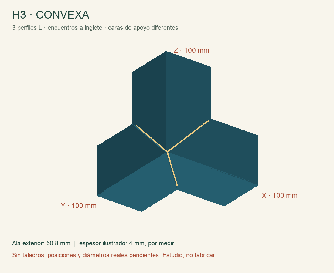 H3 convexa de tres perfiles L