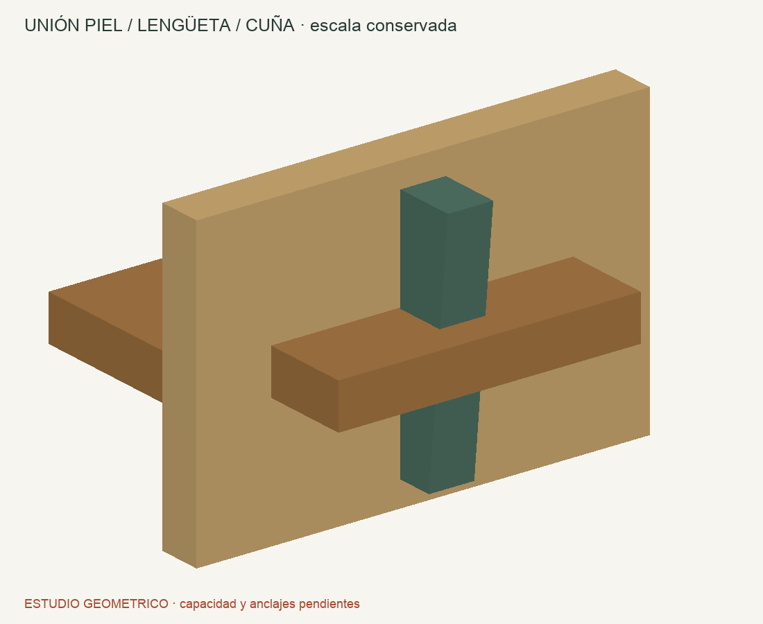 Encastre de piel, lengüeta y cuña con cara plana de contacto