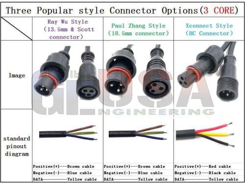 Referencia visual de Conectores sellables por ramal